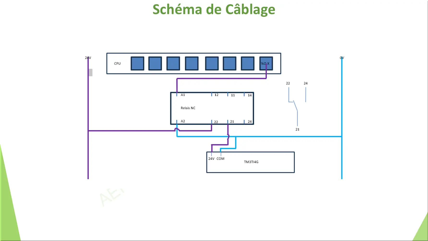 Schéma de Câblage